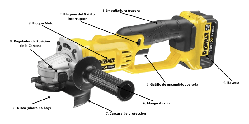 partes de un esmeril dewalt